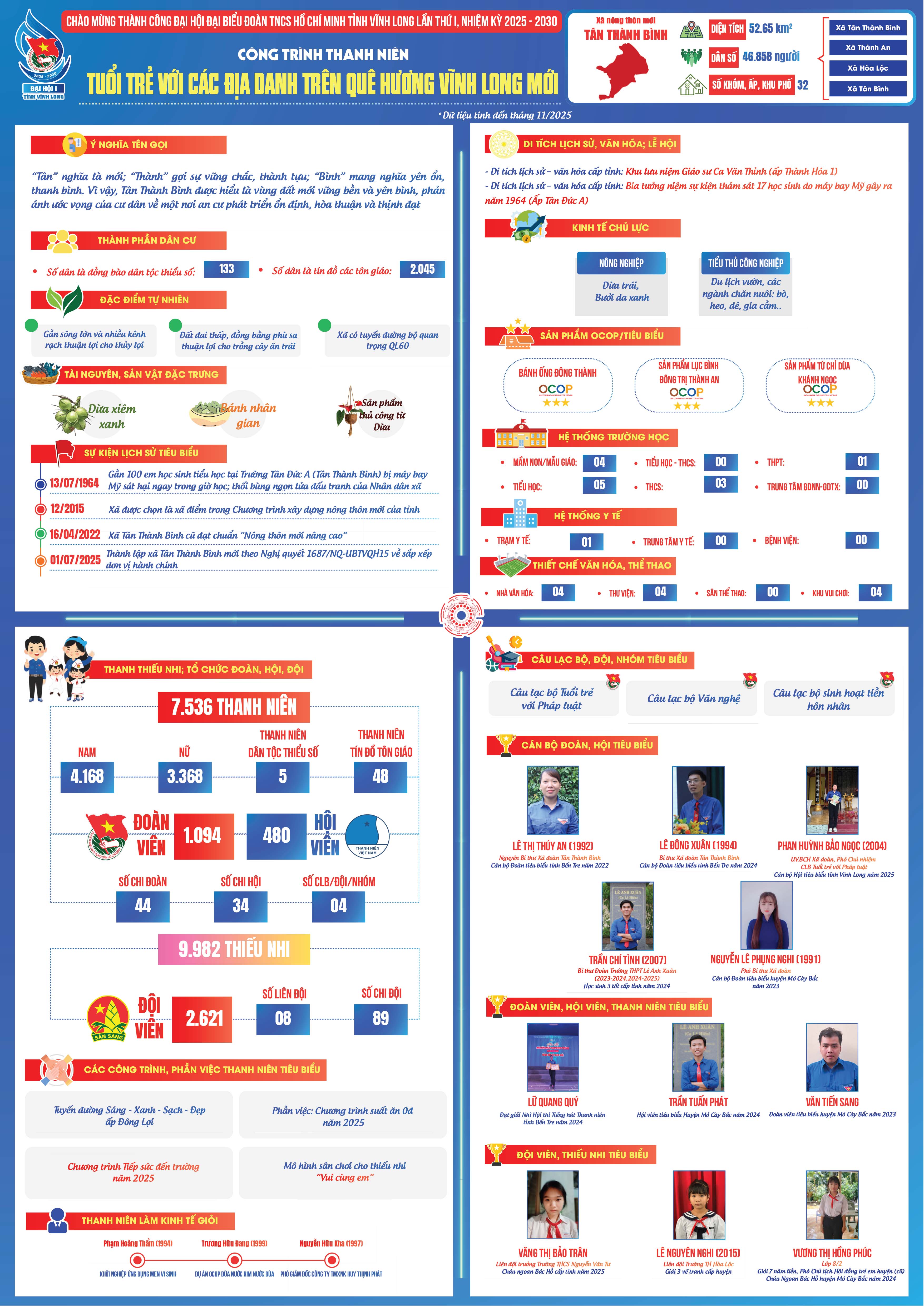 Xã Tân Thành Bình